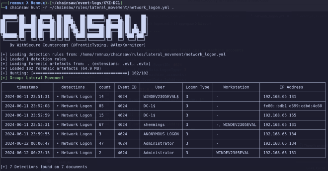 Aggregated Chainsaw output