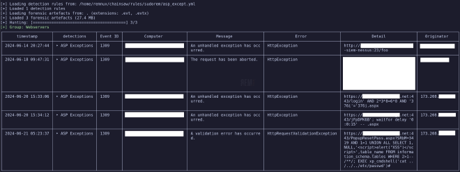 Chainsaw Hunt ASPNET