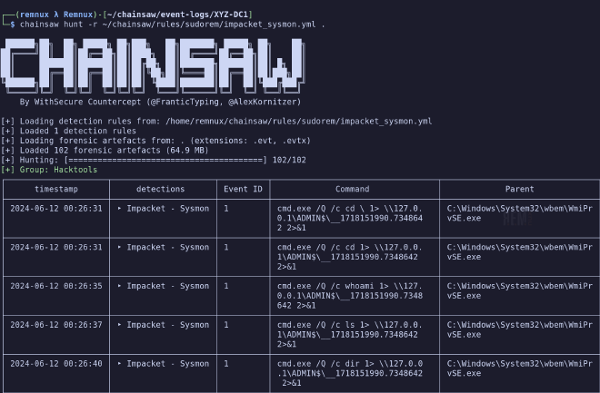 Chainsaw Impacket Hunt