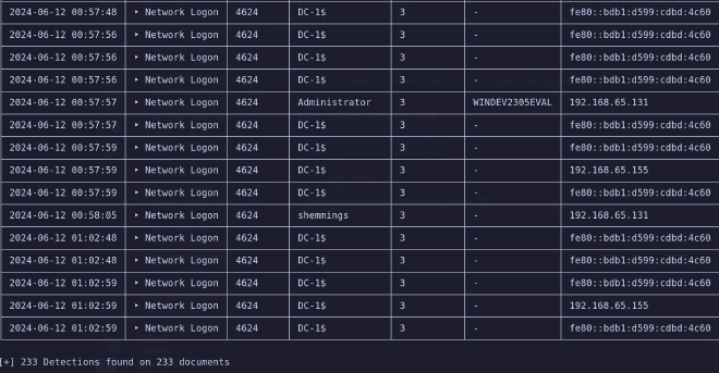 Event ID 4624 Type 3 login Chainsaw output